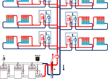 Капитальный ремонт системы отопления многоквартирного дома
